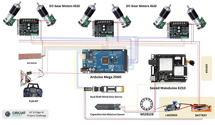 FarmSight Field Survey Rover Circuit Diagram FarmSight Field Survey Rover Circuit Diagram