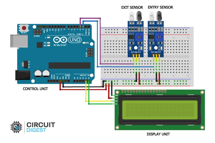 Circuit Diagram of Bidirectional Counter System Circuit Diagram of Bidirectional Visitor counter