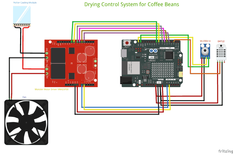 Schematics of Drying Monitoring System Schematics of Drying Monitoring System