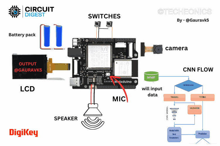 Schematics of TheAssitBot Wearable AI Assistant for the Deaf and Mute Schematics of TheAssitBot Wearable AI Assistant for the Deaf and Mute