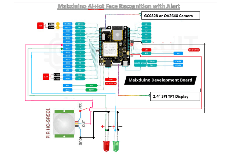 Schematics of Maixduino AI and IoT Face Recognition with Alert Schematics of Maixduino AI and IoT Face Recognition with Alert