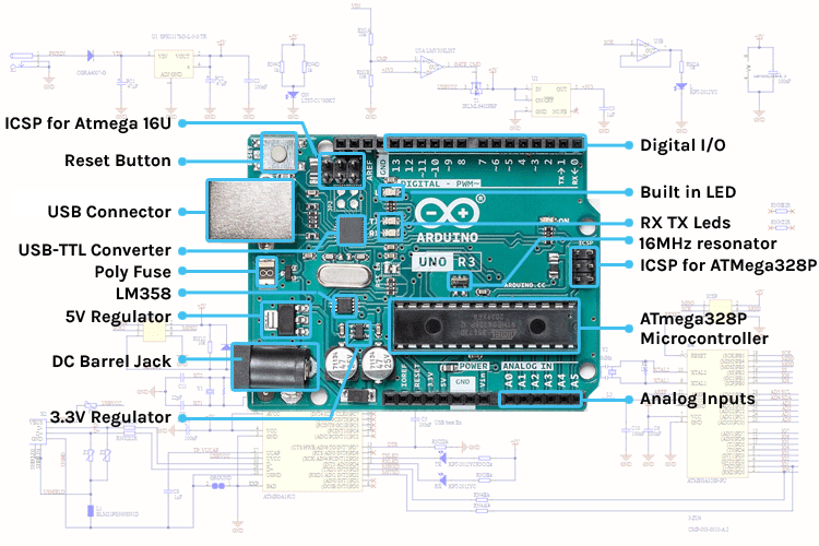 Arduino UNO Hardware Description Arduino UNO Hardware Description