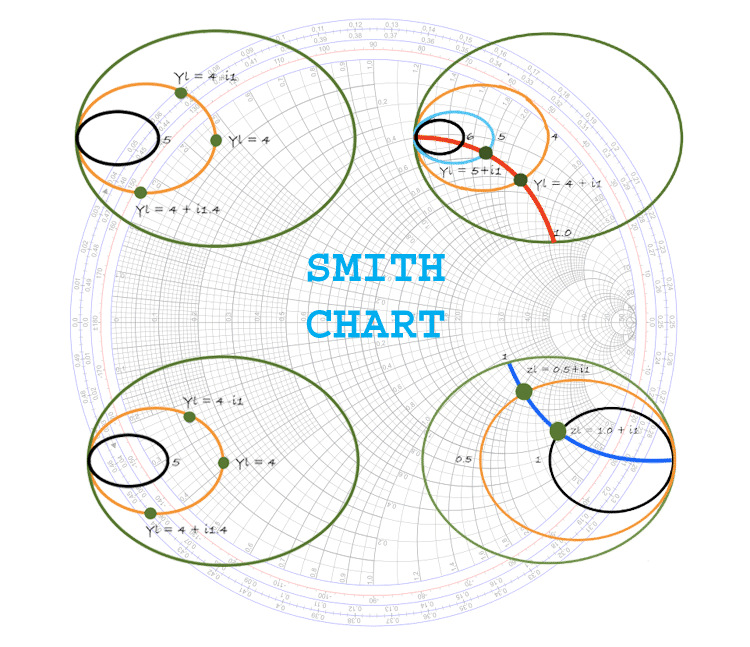 Basics of Smith Charts and how to use it for Impedance Matching Basics of Smith Charts and how to use it for Impedance Matching