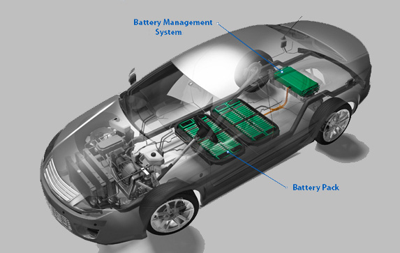 Battery Management System (BMS) for Electric Vehicles:<a href="https://www.nrel.gov/transportation/vehicle-tech-targets.html" rel="nofollow" target="_blank"> NREL</a> Battery Management System (BMS) for Electric Vehicles