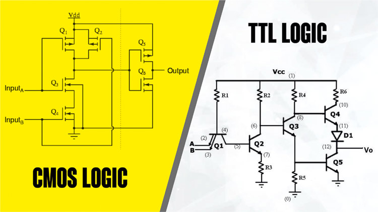 CMOS Logic Vs TTL Logic Comparison between CMOS and TTL Logic