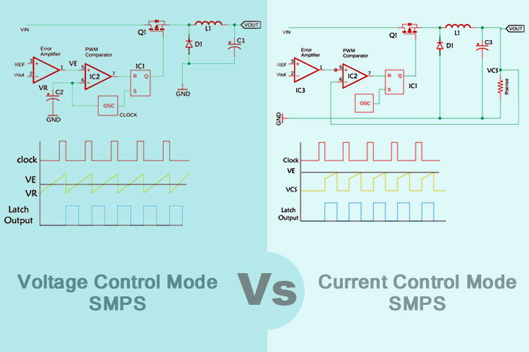 Control Topologies for SMPS Circuits Control Topologies for SMPS Circuits