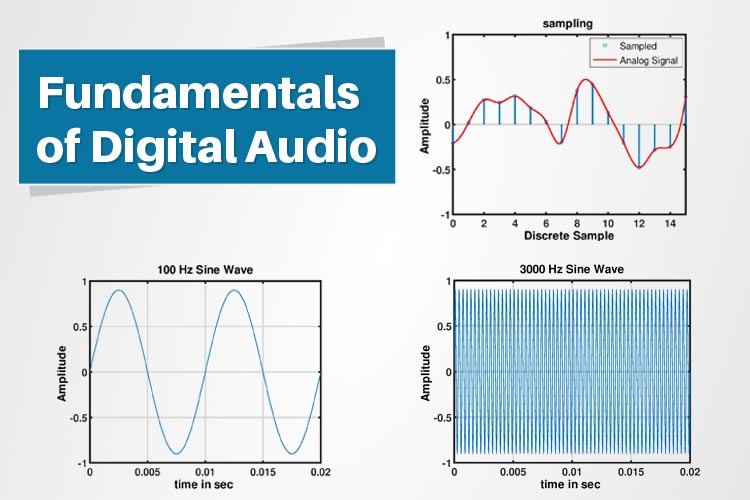 Fundamentals of Digital Audio Fundamentals of Digital Audio