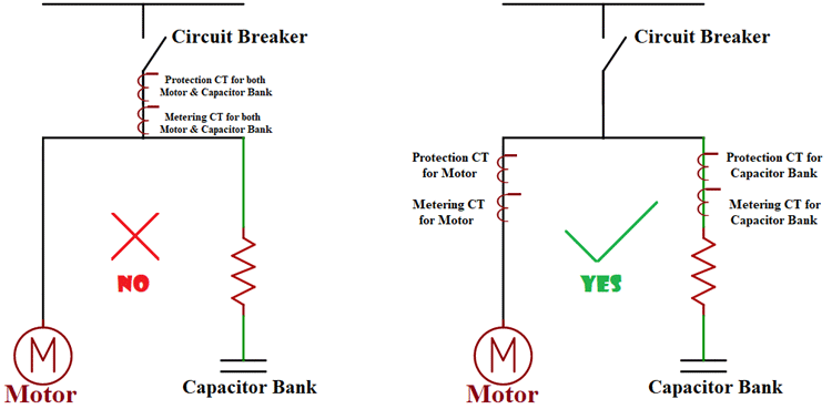 HT Motor Protection Design HT Motor Protection Design