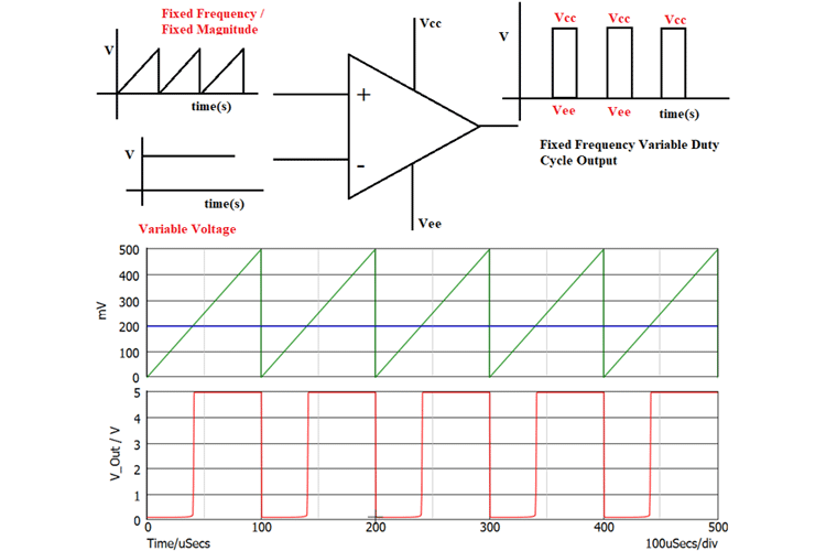 High Frequency Op-Amp Comparator Design Guide High Frequency Op-Amp Comparator Design Guide