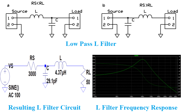 Impedance Matching L Filter Circuit Design Impedance Matching Filter Circuit Design