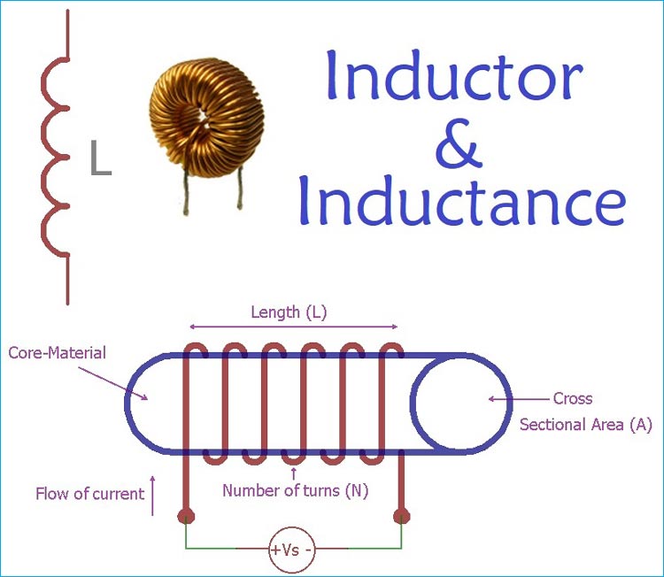 Understanding an Inductor and It's Working What is an Inductor: Its Construction and Working