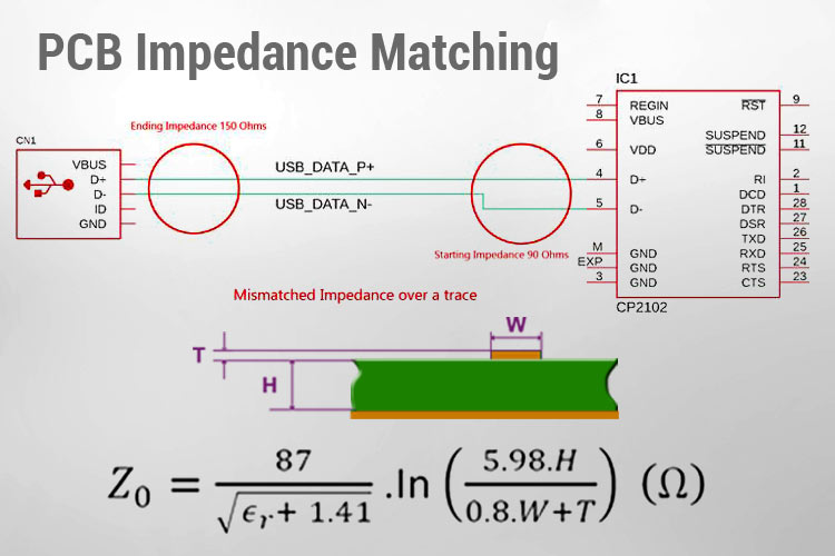 Impedance Matching in PCB Design Impedance Matching in PCB Design