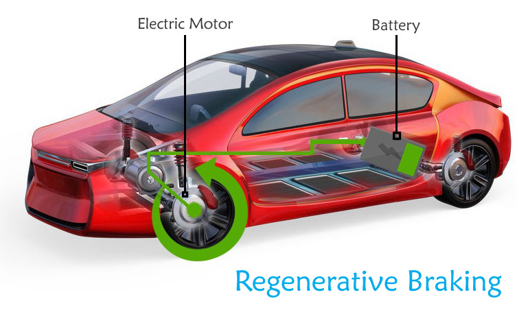Regenerative Braking in Electric Vehicles Regenerative Braking in Electric Vehicles