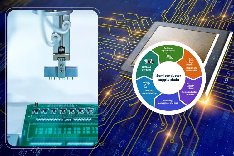 Semiconductor Supply Chain Semiconductor Supply Chain