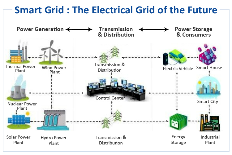 Smart Grid: The Electrical Grid of the Future Smart Grid - The Electrical Grid of the Future