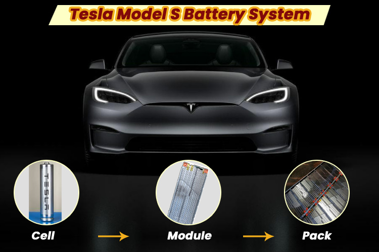 Tesla Model S Battery System Tesla Model S Battery System