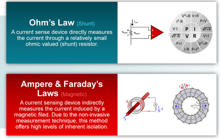 The Physics Behind Current Sensing The Physics Behind Current Sensing