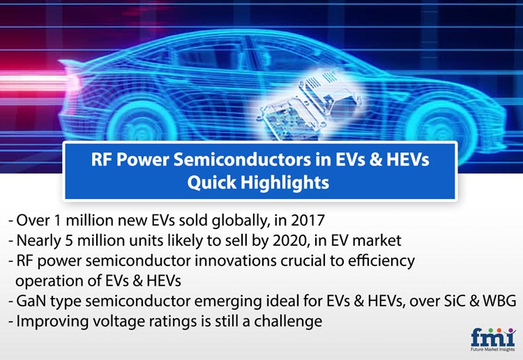 The Staple Role of RF Power Semiconductor in EV Revolution - Opportunities & Challenges The Staple Role of RF Power Semiconductor in EV Revolution - Opportunities & Challenges