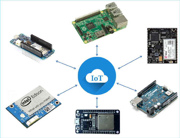Top Hardware Platforms for Internet of Things (IoT) Top Hardware Platforms for Internet of Things (IoT)