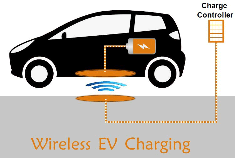 Wireless Electric Vehicle Charging System Wireless Electric Vehicle Charging System