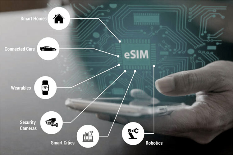 Impact of eSIM Technology on IoT Applications Impact of eSIM Technology on IoT Applications
