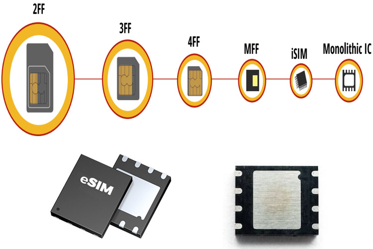 Embedded SIM (eSIM) Technology Embedded SIM (eSIM) Technology
