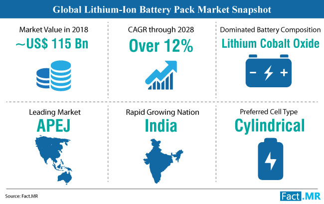 Global Lithium-Ion Battery Pack Market global lithium ion battery pack market research