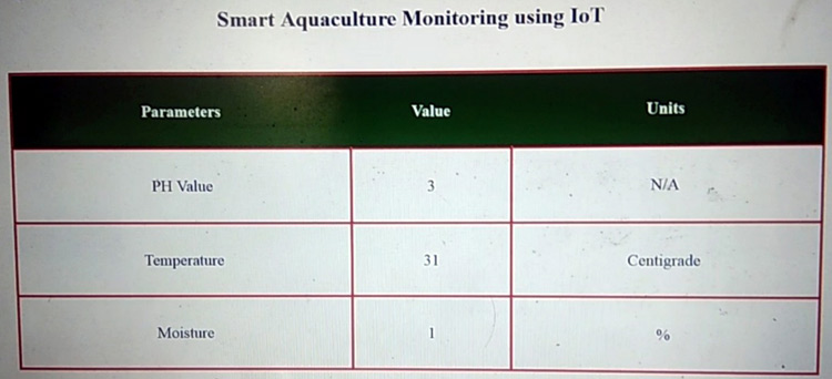 Aquaculture Monitoring