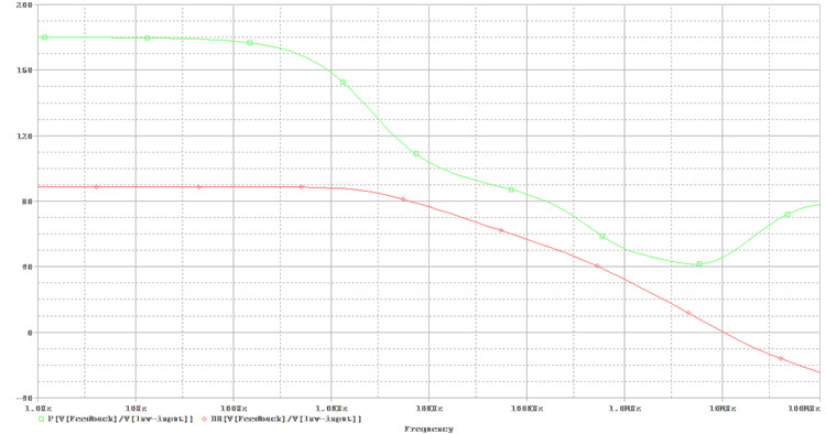 Op Amp Bode Plot Simulation Result With Frequency Compensation