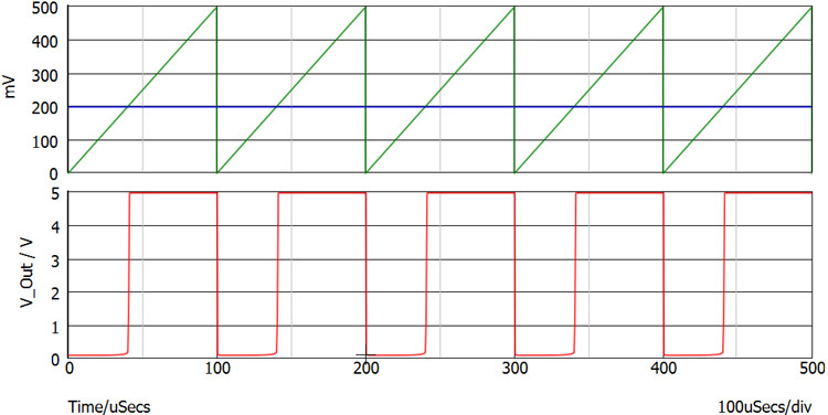 PWM Generator Circuit Output Waveform Using LM339