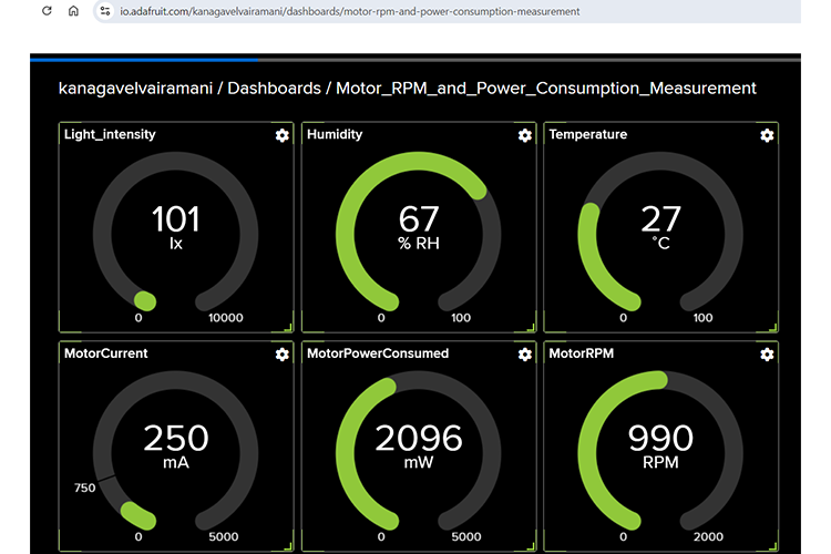 Adafruit IO dashboard