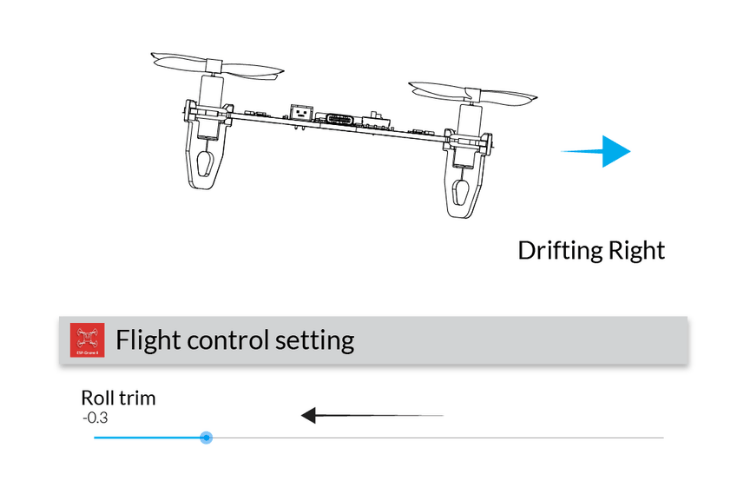 Calibration Drift Right Calibration