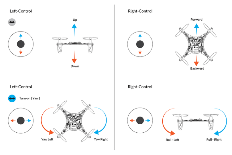 Controller Response Test in LiteWing