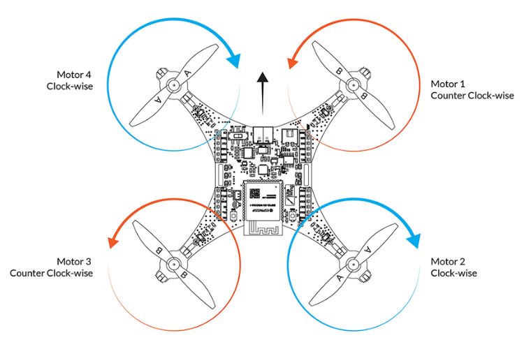Direction and propeller marking