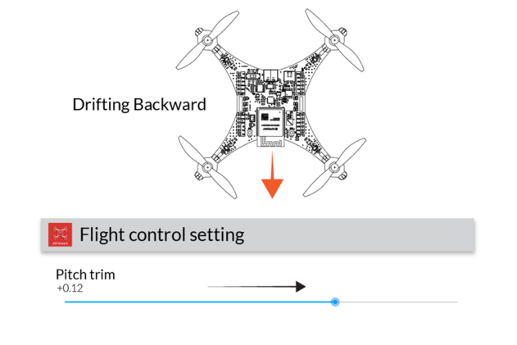 Drifting Backward Calibration