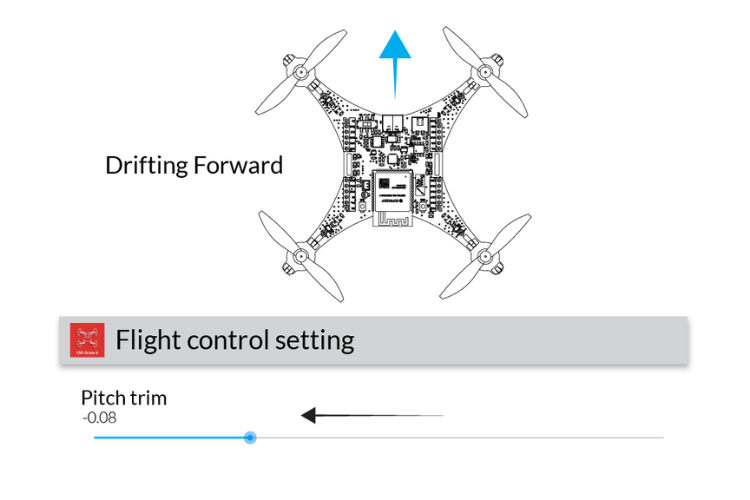 Drifting Forward Calibration