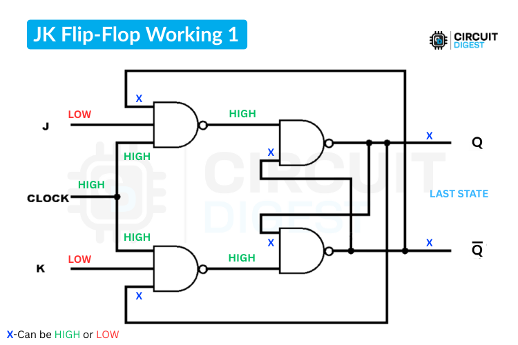 JK Flip-Flop Working 1