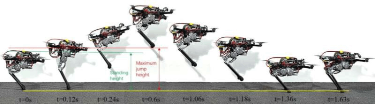 Quadrotor-assisted bipedal robot jumping