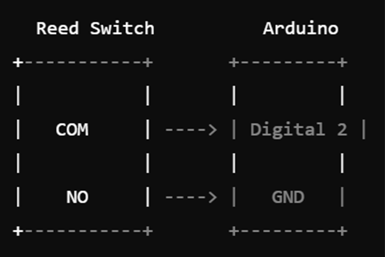 Reed Switch