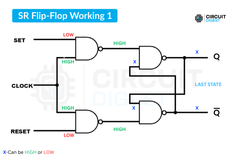 SR Flip-Flop Circuit Working 1