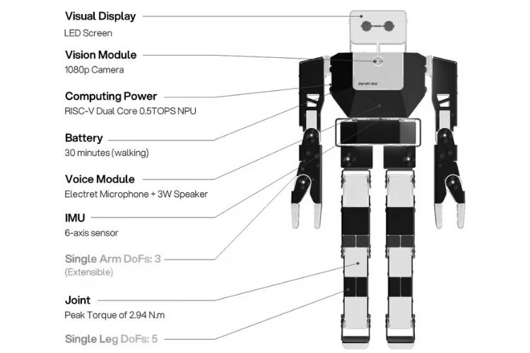 Zeroth Bot Features