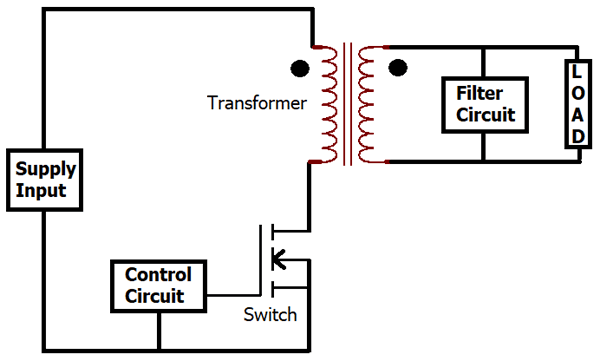 Forward Converter Circuit Forward Converter Circuit