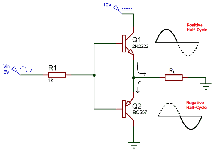 Push-Pull Amplifier Push-Pull Amplifier