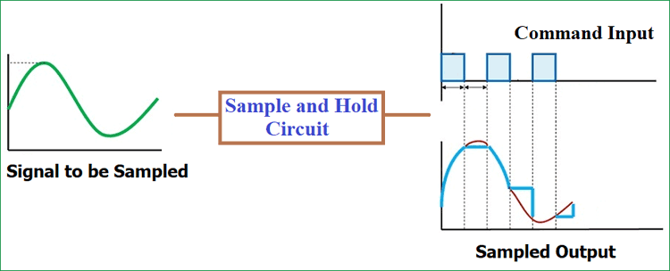 Sample and Hold Circuit Sample and Hold Circuit
