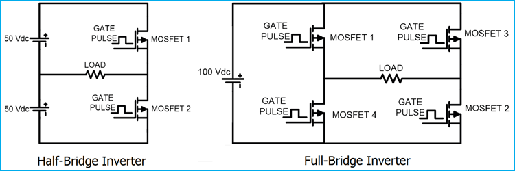 Single Phase Inverter Half Bridge and Full Bridge Inverter Single Phase Inverter Half Bridge and Full Bridge Inverter
