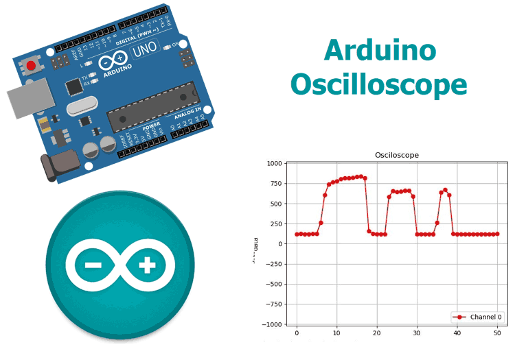 Arduino Based Real-Time Oscilloscope Arduino Based Real-Time Oscilloscope