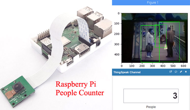 OpenCV Crowd Size Estimation Using Raspberry Pi Crowd Size Estimation Using OpenCV and Raspberry Pi