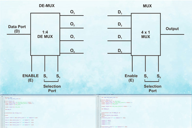 Designing Multiplexer and Demultiplexer ICs using VHDL Designing Multiplexer and Demultiplexer ICs using VHDL