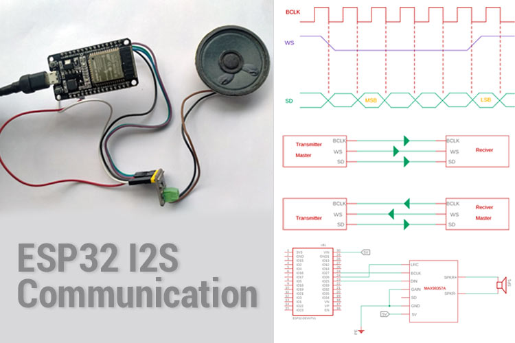 ESP32 I2S Communication to Transmit and Receive Audio Data Using MAX98357A ESP32 I2S Communication to Transmit and Receive Audio Data Using MAX98357A
