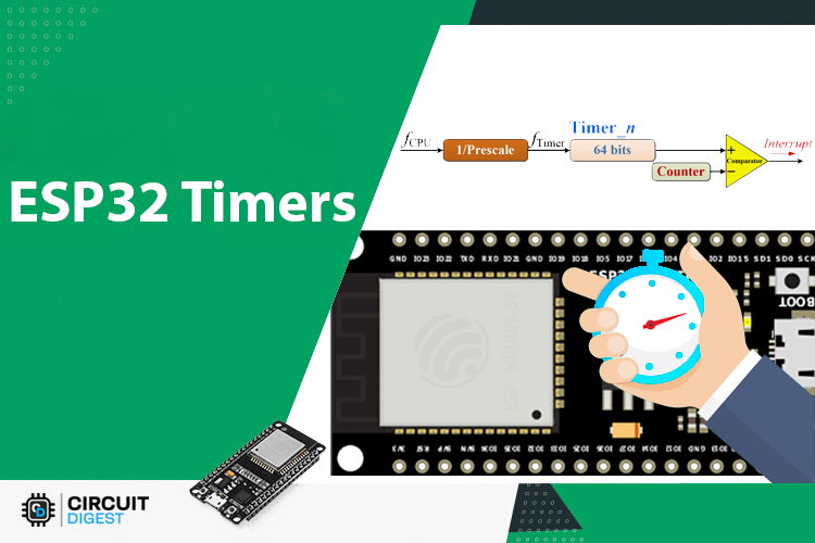 ESP32 Timers & Timer Interrupts ESP32 Timers & Timer Interrupts